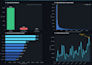 do rigorous statistical analysis ab testing and dashboards